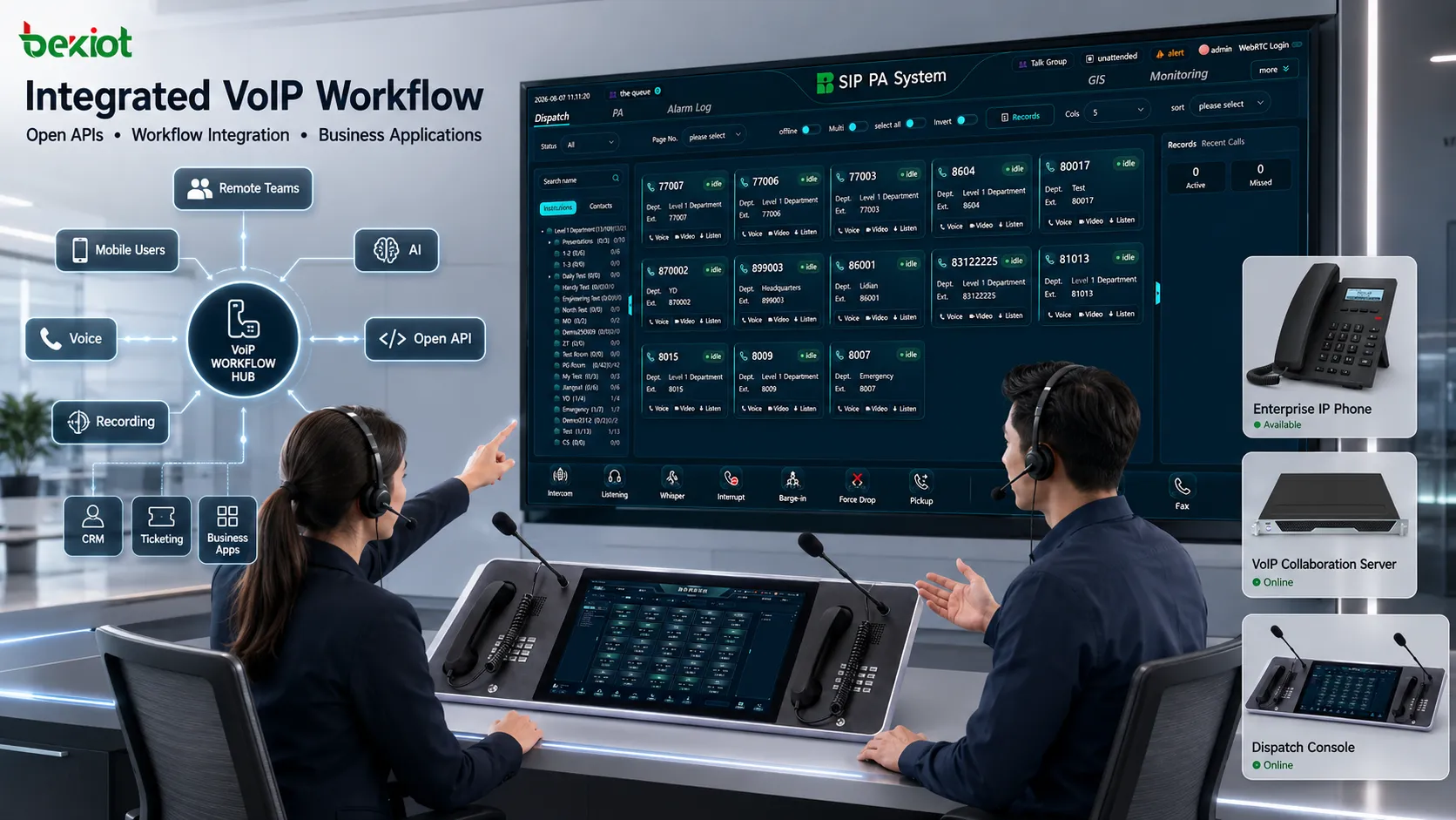 منصة تعاون VoIP متعددة القنوات تدير عدة قنوات صوتية SIP ومحطات Soft Turret وحالات المراقبة والجلسات في الوقت الفعلي