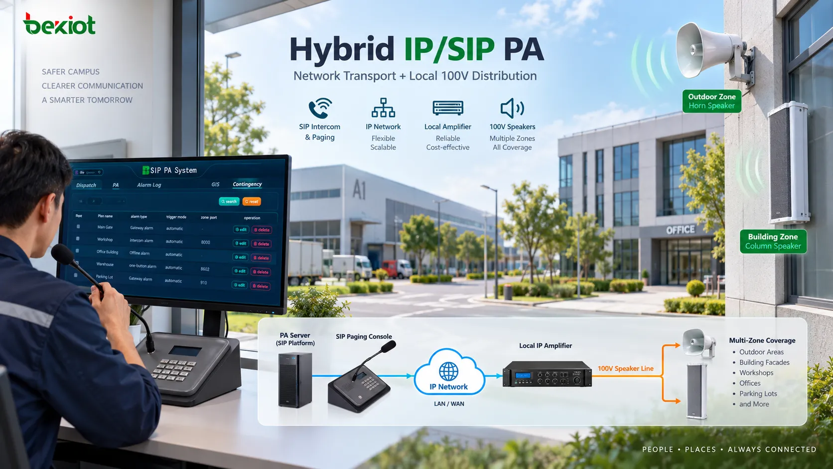 بنية حديثة هجينة للنداء العام تستخدم خادم PA وشبكة IP/SIP للوصول إلى مضخمات IP محلية تغذي عدة مكبرات عبر خطوط 100V