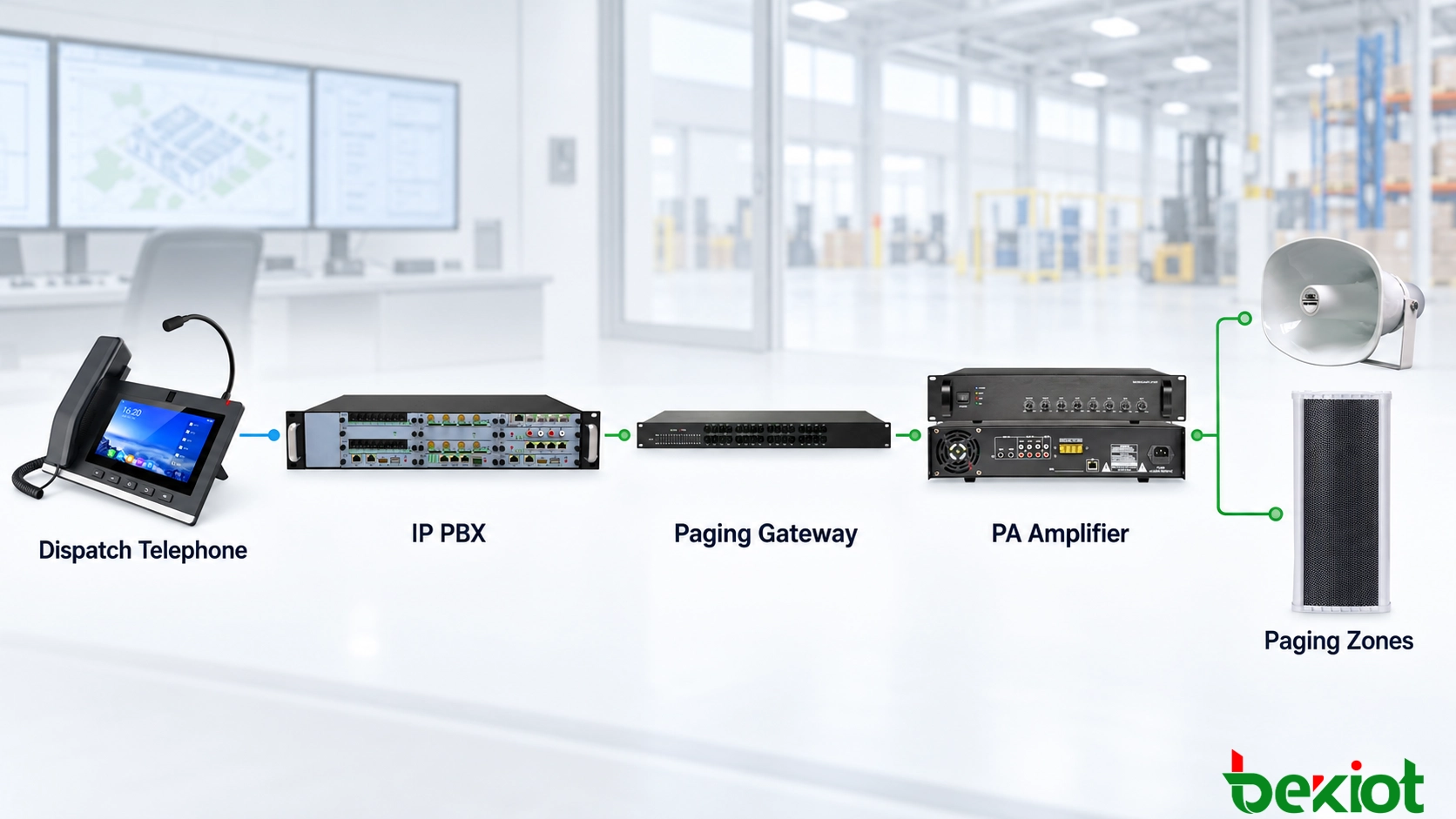 هاتف إرسال متصل عبر IP PBX بمكبرات SIP وبوابة نداء ومناطق بث متعددة
