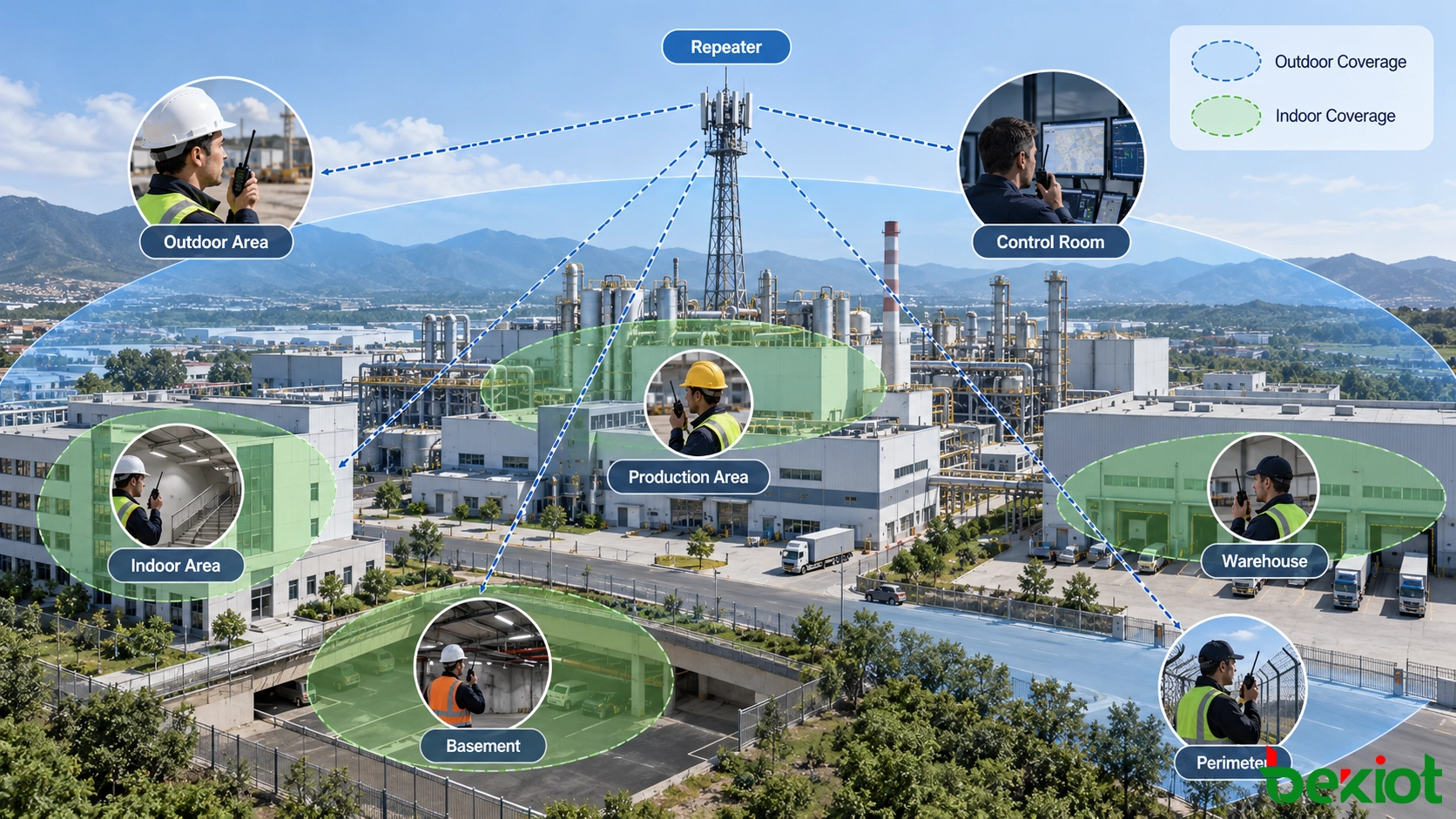 Radio coverage planning for indoor outdoor and remote operational areas