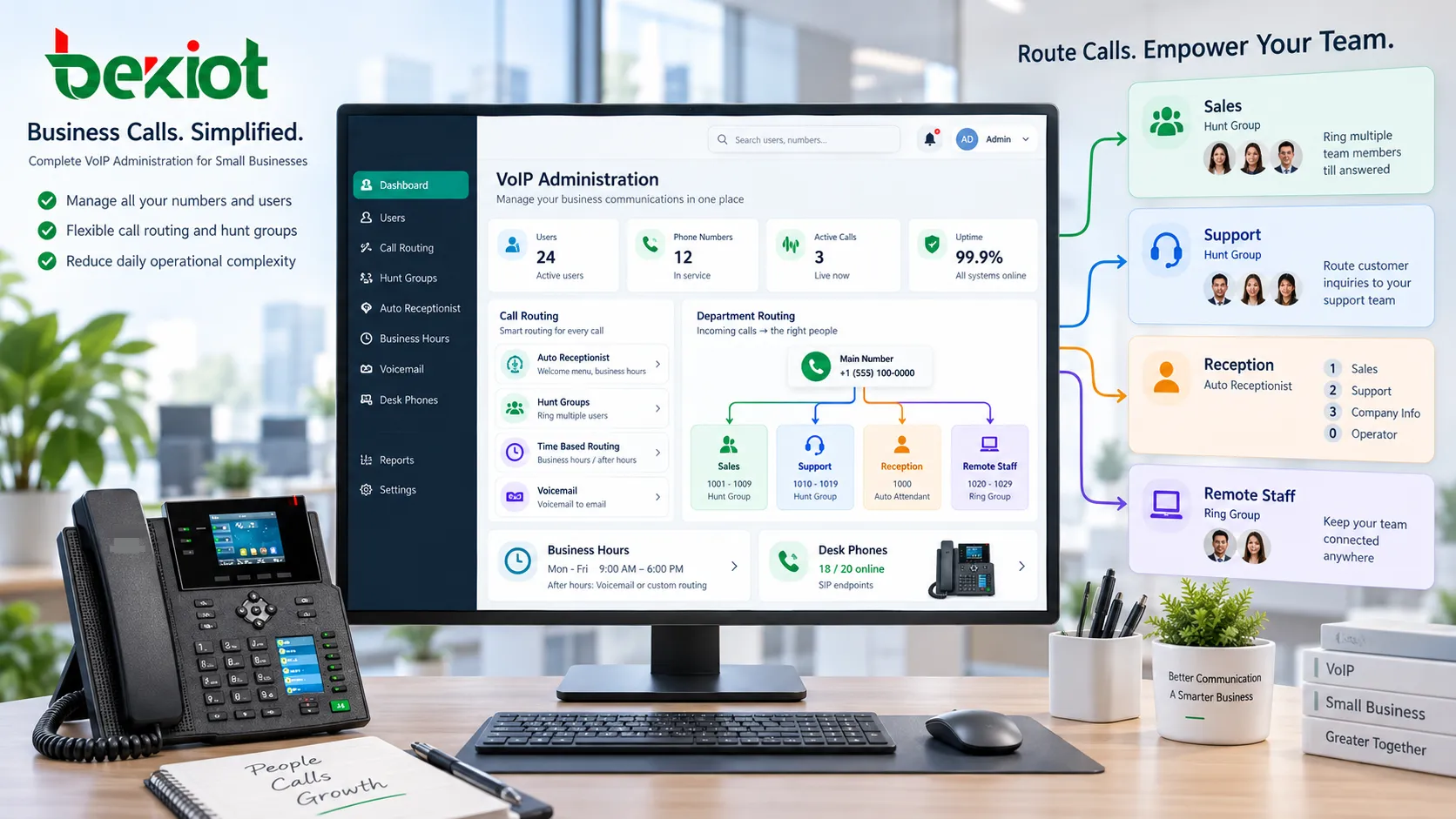 منصة VoIP للأعمال تنشئ تلقائياً تحويل المكالمة إلى نص بالذكاء الاصطناعي وCall Recap والملخصات وAction Items بعد المكالمة الصوتية، ثم تمرر المعلومات الناتجة إلى CRM وسير عمل المتابعة