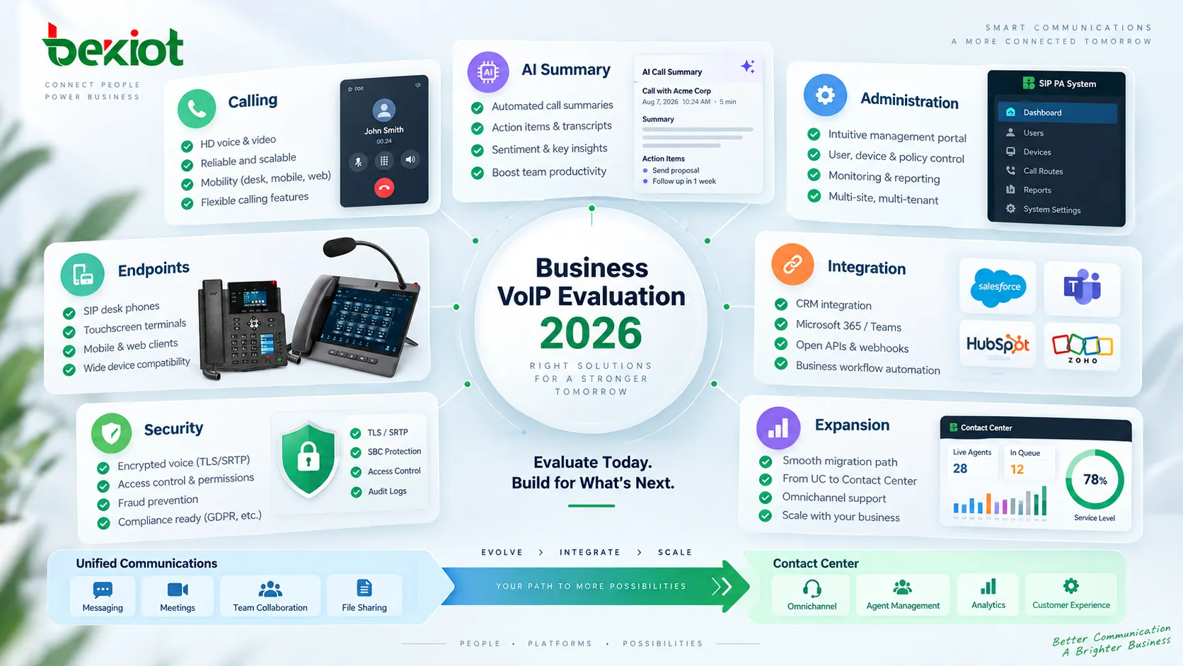 منصة إدارة VoIP للشركات الصغيرة تدير مركزياً أرقام المستخدمين وCall Routing وHunt Groups وAutomated Receptionists وساعات العمل وهواتف SIP المكتبية لتقليل التعقيد التشغيلي اليومي