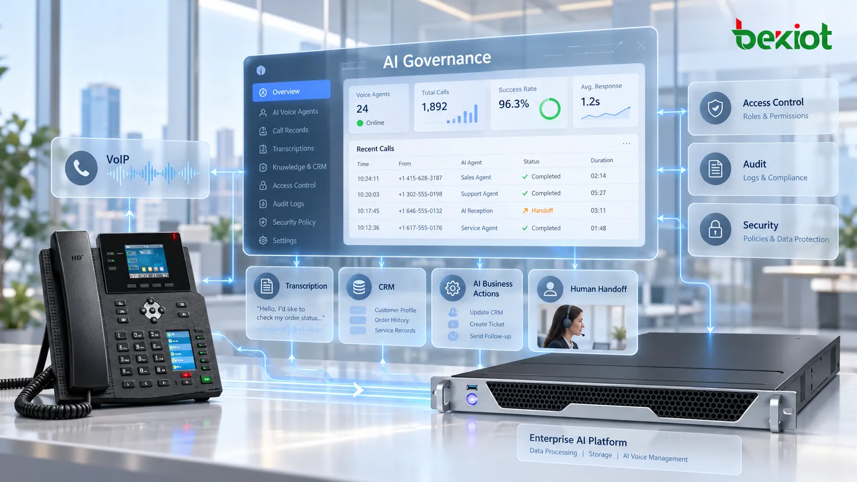 حوكمة الوكيل الصوتي الذكي للمؤسسات تشمل مكالمات VoIP والتسجيلات والتفريغ النصي وبيانات CRM والإجراءات التجارية وتخزين البيانات والتحكم بالوصول والتدقيق والتحويل البشري وسياسات الأمن